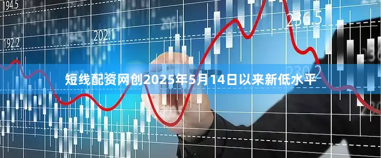 短线配资网创2025年5月14日以来新低水平
